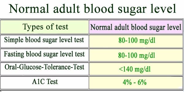 Sugar